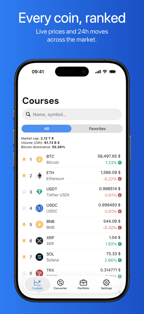 The coin list with live prices and 24-hour change for thousands of cryptocurrencies.